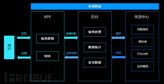 Android應(yīng)用破解及防護(hù)是怎樣的