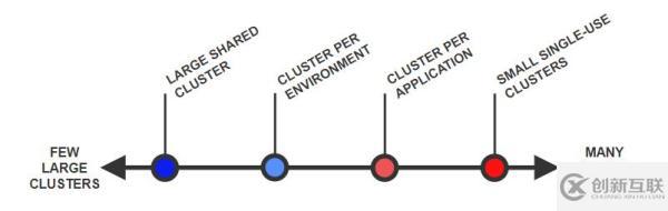 有哪些構(gòu)建Kubernetes集群