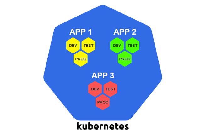 有哪些構(gòu)建Kubernetes集群