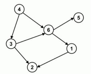 Spark有向無(wú)環(huán)圖檢測(cè)的示例分析