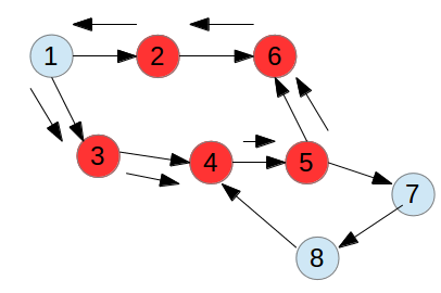 Spark有向無(wú)環(huán)圖檢測(cè)的示例分析