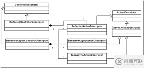 ASP.NET MVC涉及到的5個同步與異步分別是什么