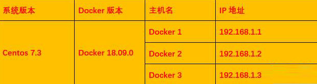 Docker網(wǎng)絡(luò)管理之docker跨主機(jī)通信