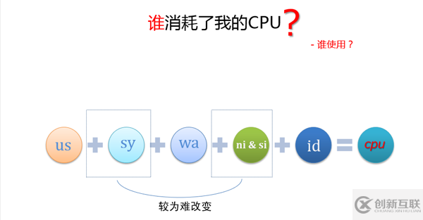 MySQL引起的CPU消耗過大該如何優(yōu)化