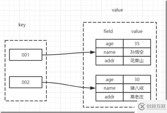 redis的五種數(shù)據(jù)類型