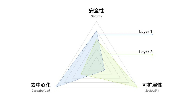 LibraBFT與比原鏈Bystack BBFT有什么不同