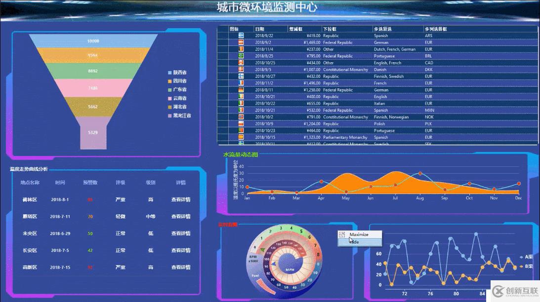 ComponentOne.NET儀表板布局控件 — 實(shí)現(xiàn)可視