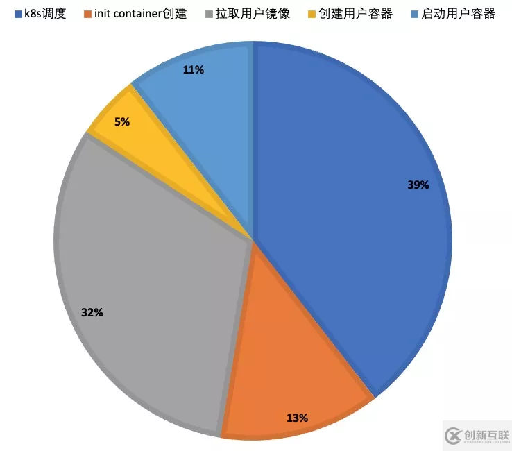 Serverless及OpenKruise 部署優(yōu)化的實(shí)例分析