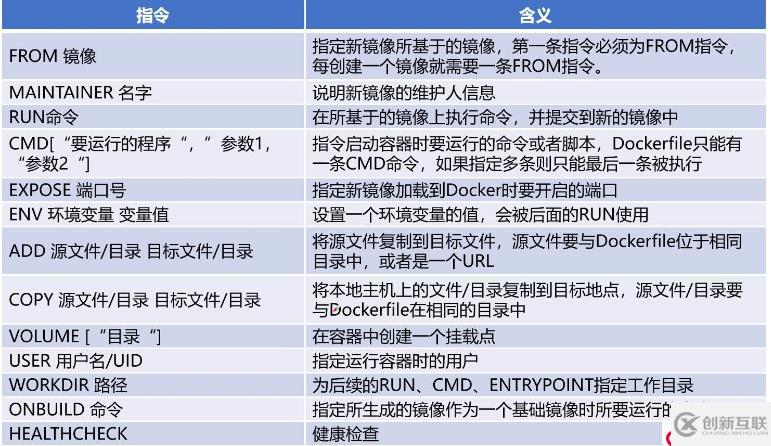 Docker容器之鏡像管理，端口映射，容器互聯