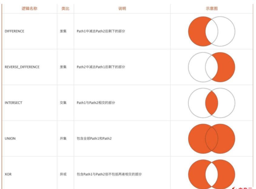 Android中怎么實現(xiàn)兩顆小球轉(zhuǎn)動效果