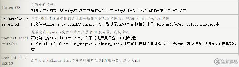 vsftpd配置文件的示例分析