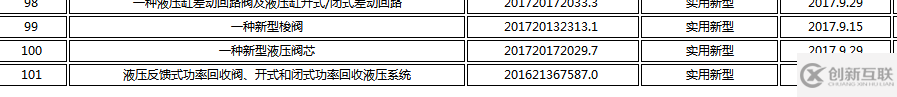 Python中怎么通過正則表達式提取數(shù)據(jù)