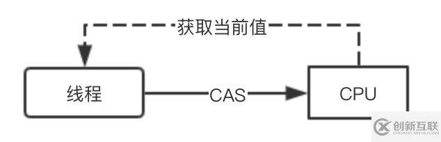 如何理解Go里面的互斥鎖mutex