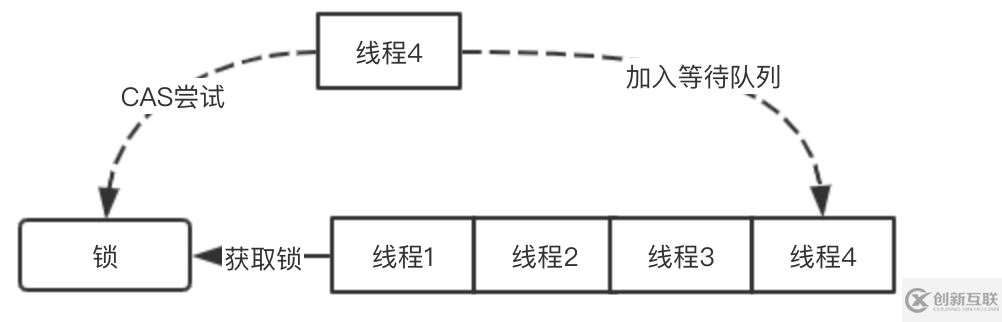 如何理解Go里面的互斥鎖mutex