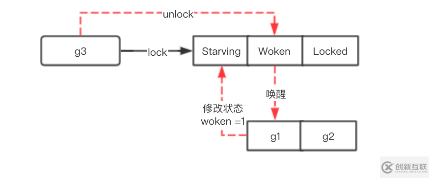 如何理解Go里面的互斥鎖mutex