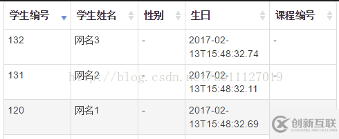 Bootstrap中Table使用整理之樣式的示例分析