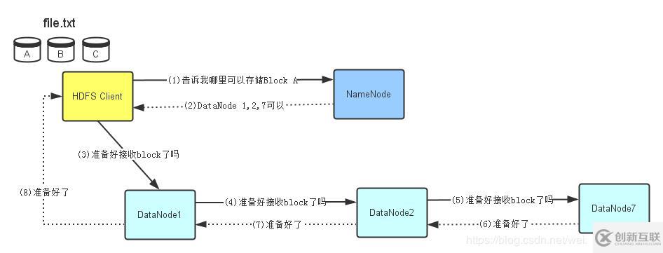 2、Hdfs架構(gòu)設(shè)計與原理詳解