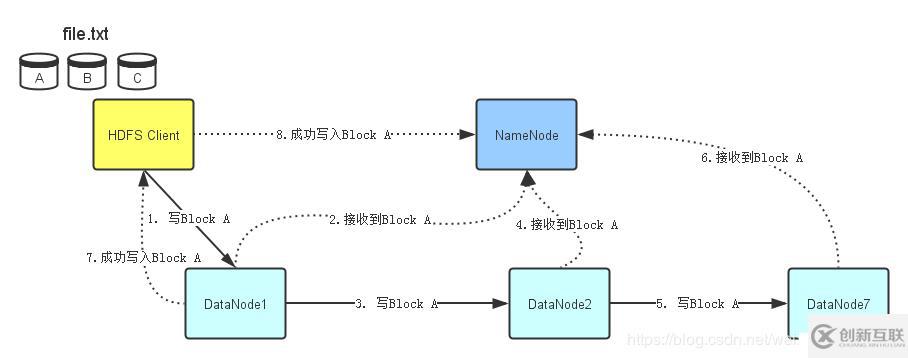 2、Hdfs架構(gòu)設(shè)計與原理詳解