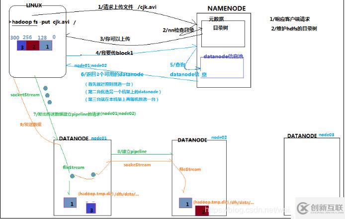 2、Hdfs架構(gòu)設(shè)計與原理詳解