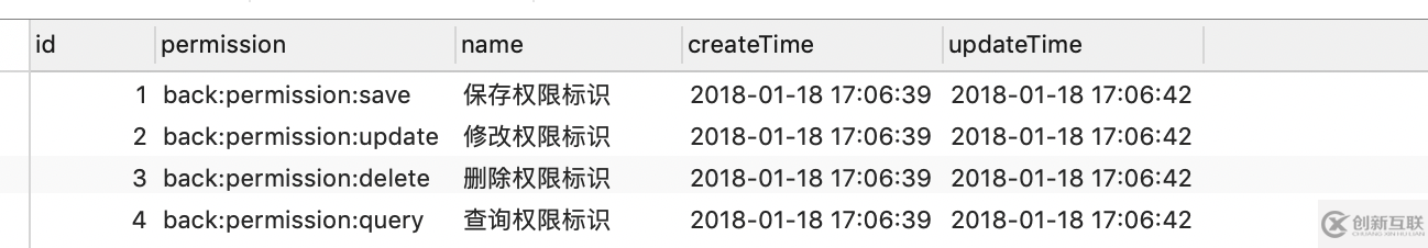 spring security中的權(quán)限控制是什么意思