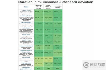 react和vuejs相比哪個更好一點