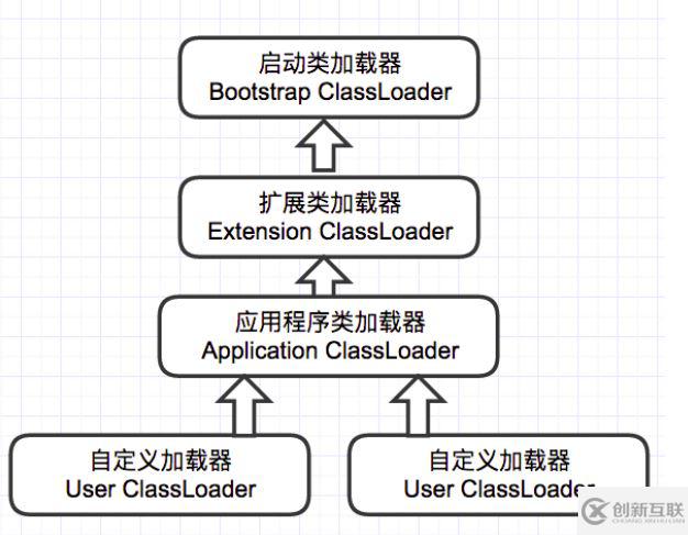 JVM類的加載機制原理是什么