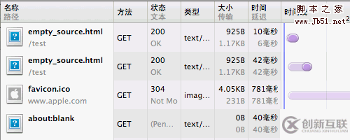 web中空路徑對頁面性能影響怎么處理