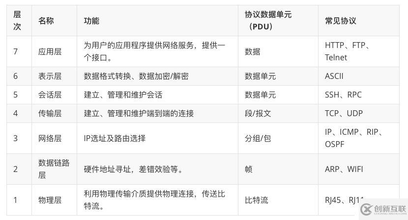 k8s集群中路由交換技術是怎樣的