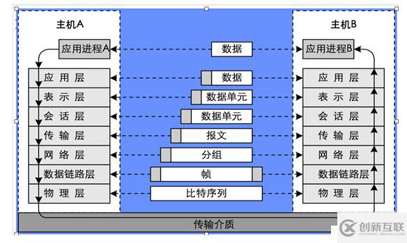 k8s集群中路由交換技術是怎樣的