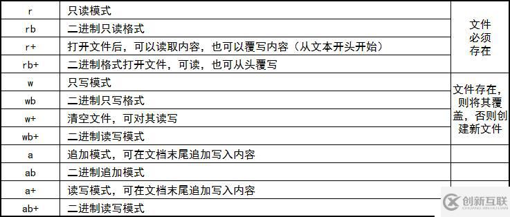 Python 3 學(xué)習(xí)筆記：目錄&文件處理