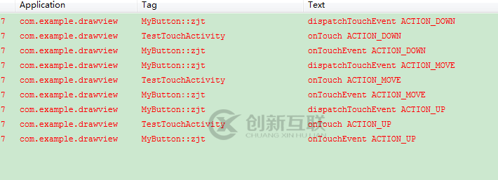 深入淺析Android項目中的 View事件分發(fā)機制