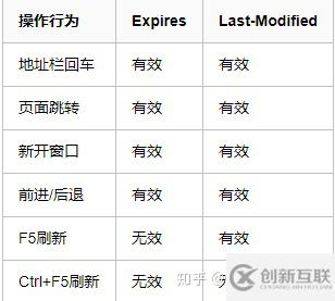 PHP緩存技術(shù)的詳細介紹