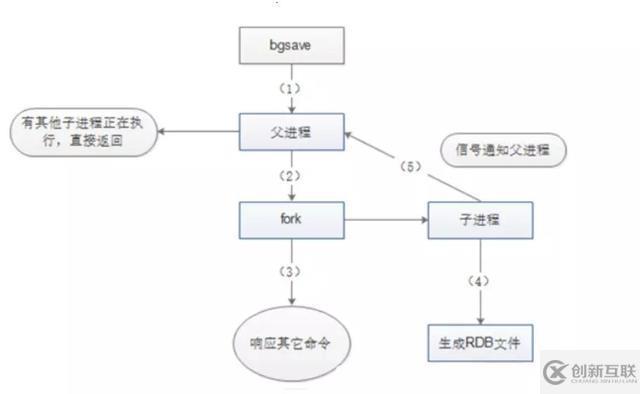 Redis入門必備指南