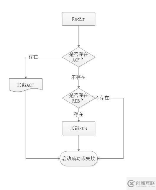 Redis入門必備指南