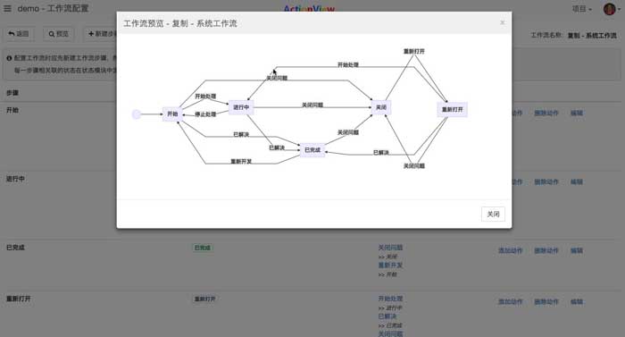 ActionView - 更好用的團(tuán)隊敏捷開發(fā)工具