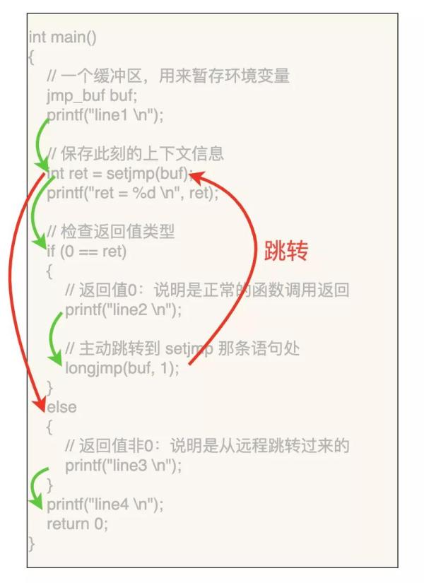 用C語言的Setjmp和Longjmp實現(xiàn)異常捕獲和協(xié)程