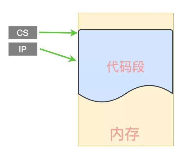 用C語言的Setjmp和Longjmp實現(xiàn)異常捕獲和協(xié)程