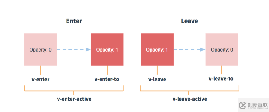 vue中組件的過渡動(dòng)畫及實(shí)現(xiàn)代碼