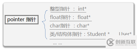 C語(yǔ)言指針詳細(xì)介紹