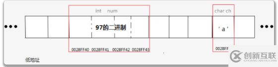 C語(yǔ)言指針詳細(xì)介紹