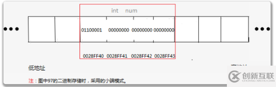 C語(yǔ)言指針詳細(xì)介紹