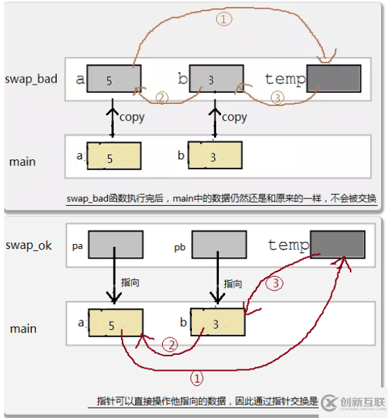 C語(yǔ)言指針詳細(xì)介紹