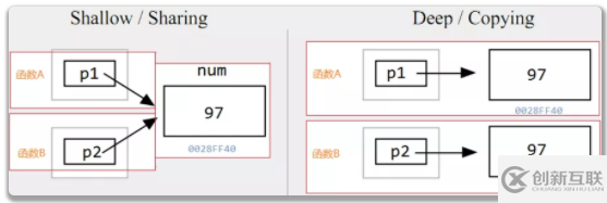 C語(yǔ)言指針詳細(xì)介紹