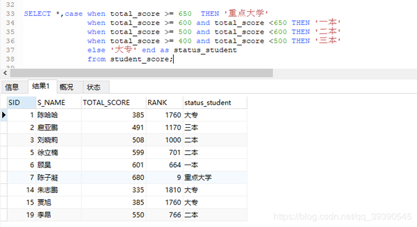 MySQL中特別實(shí)用的SQL語句分享