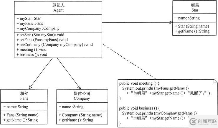 Java設(shè)計(jì)模式的原則有哪些