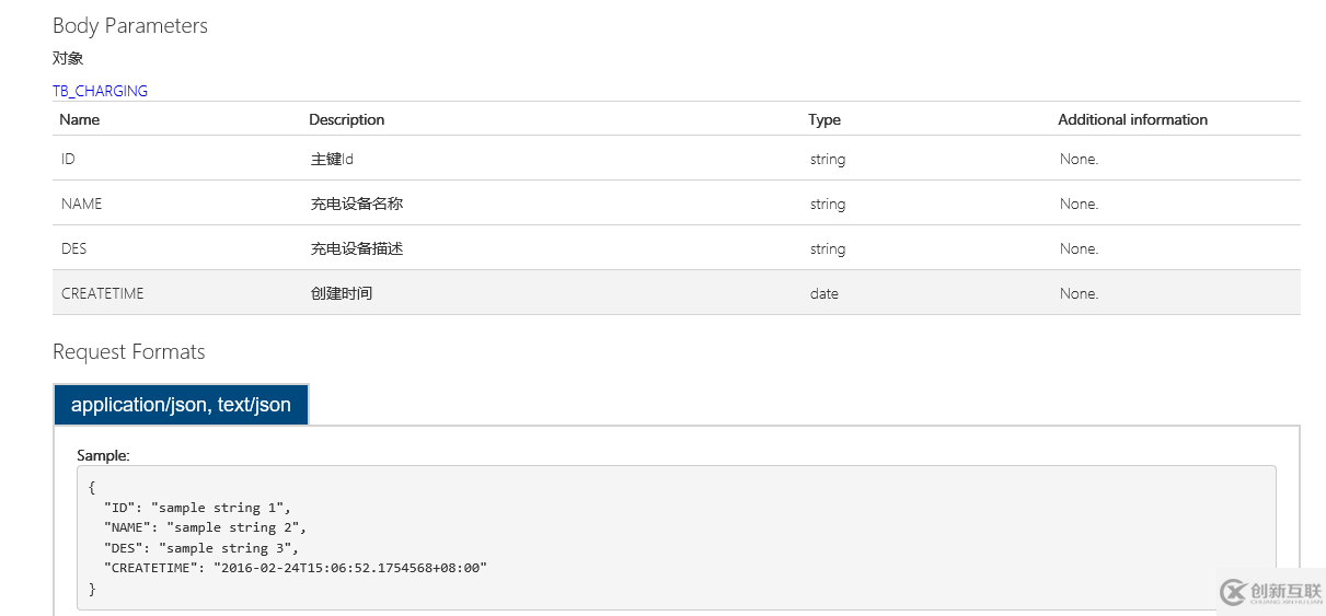 詳解C# WebApi 接口測(cè)試工具：WebApiTestClient