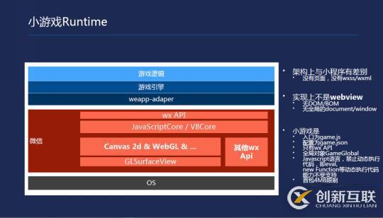 微信小程序開發(fā)一款小游戲的示例分析