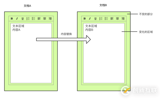 怎么解決HTML5頁面無縫閃開的問題