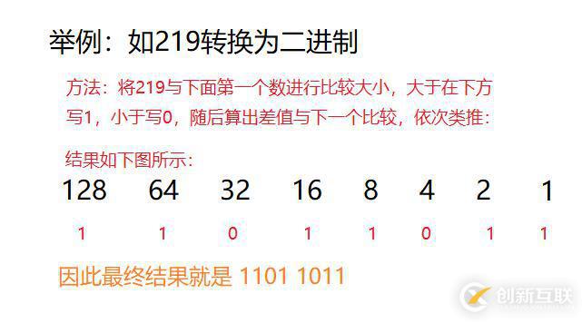 三種方法教你急速轉(zhuǎn)換二進(jìn)制數(shù)（0~255）