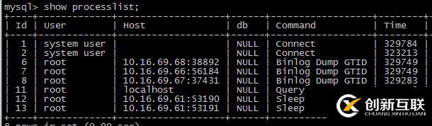 MySQL5.7中多源復(fù)制及Nginx中間件是怎么樣的